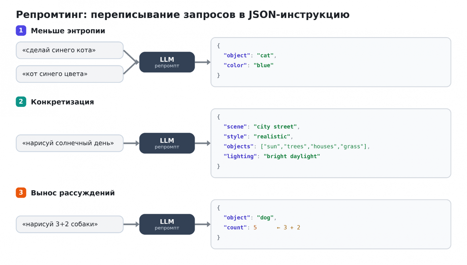 Alice AI ART 2.0: путь к unified‑модели, которая одинаково хорошо умеет генерировать и редактировать картинки - 11